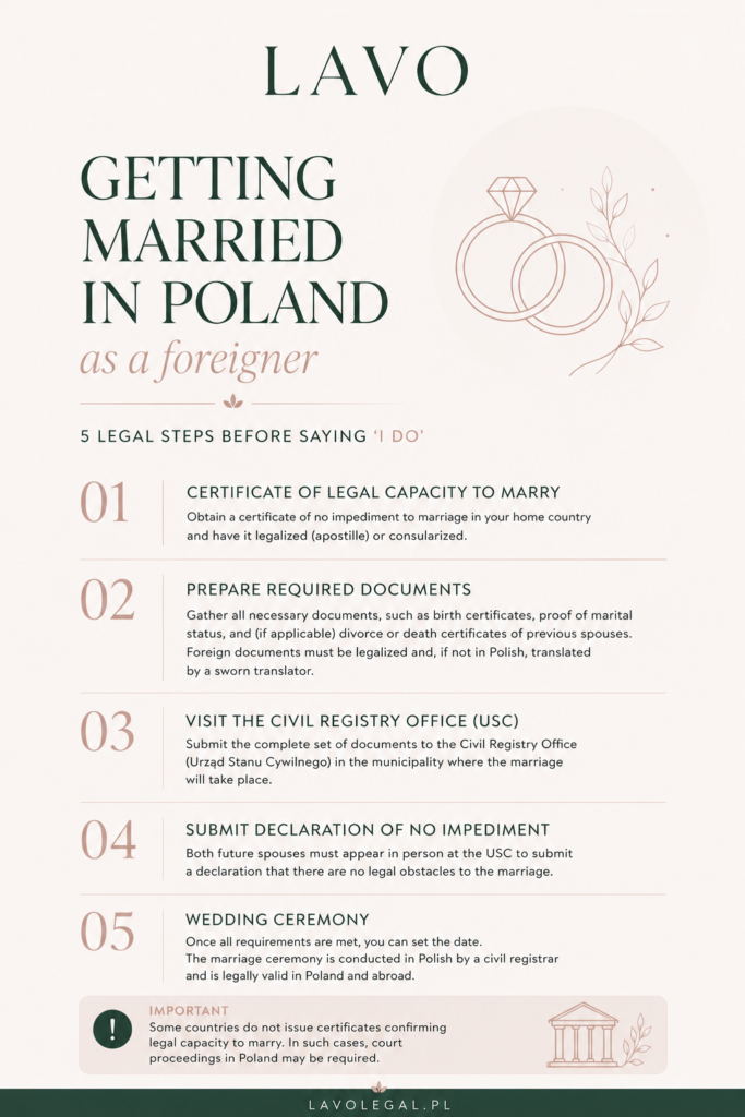 getting married in Poland as s foreigner